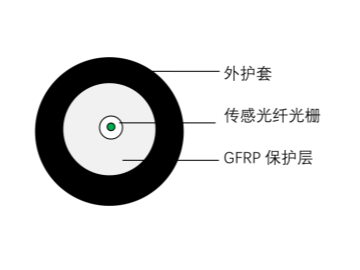 弱反射光纤光栅应变监测传感光缆
