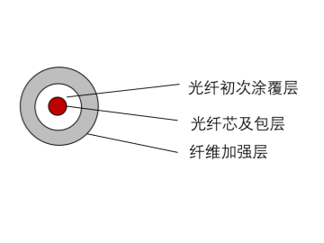 弱反射光纤光栅微应变传感光缆