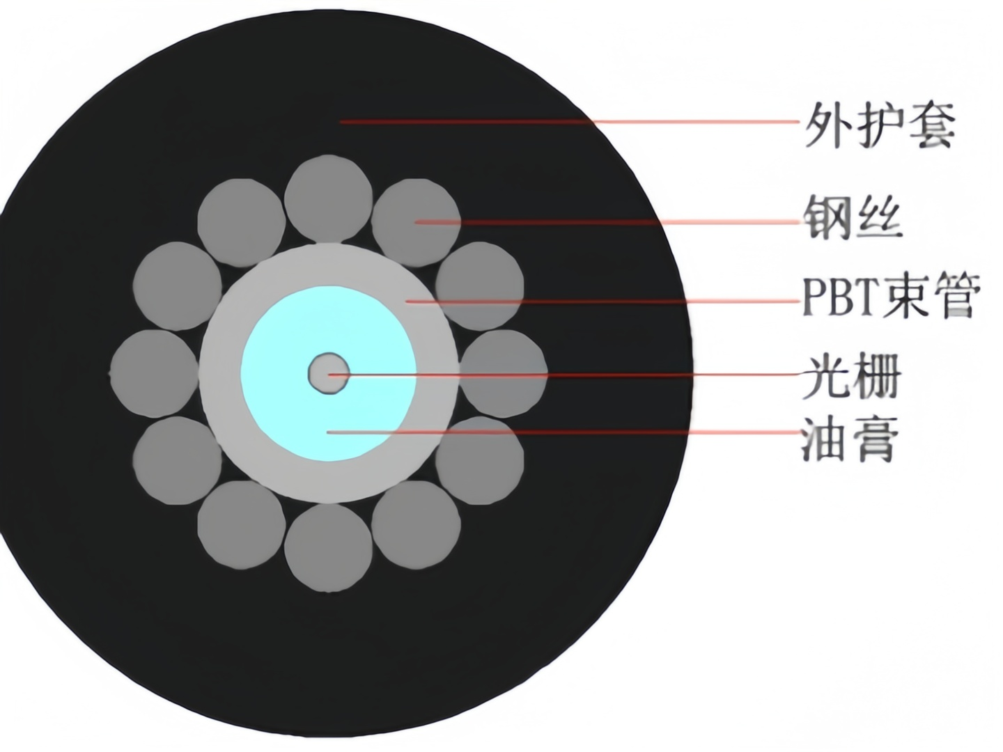 弱反射光纤光栅测温光缆